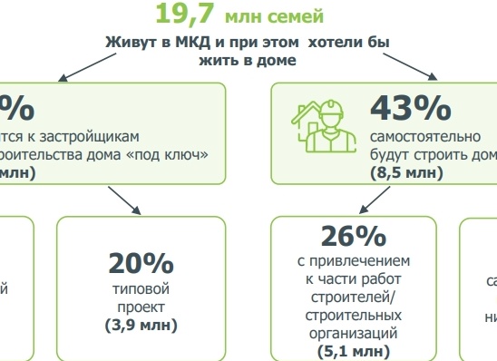 Строить дом самостоятельно или воспользоваться услугами строительной компании?