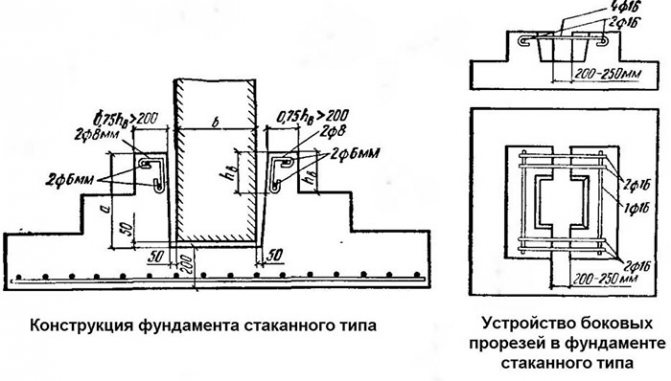 Замоноличивание колонн в стаканах фундаментов